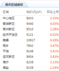 5�·���ͼ�� �����㶮����