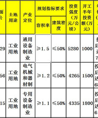 "海宁又将出让9宗地块 涉及市区和多个乡镇!都在哪"