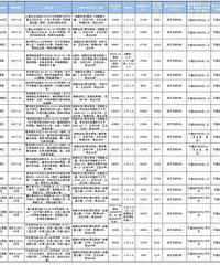 �����ĵ� Ҫ�ޱ����ۺͳ�λ ����ô����