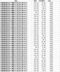 �н鷢��ĳ¥�̵ķ��� Ϊɶ��˵���Ͽ�������