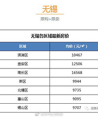 �����ܱ߳��з���