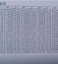 ѧУ�ɼ����� ����˽�����̫��