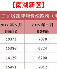 ��һ������ �ǲ��Ǵ�Ҷ�׬�ˣ�