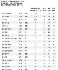 ��������������ͨ�¹������ʷ������� ��������ߵľ���...