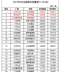 2017��5�·ݽγ���������ȫ�񵥣����������ŵ�һ