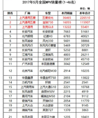 2017��5��ȫ��MPV���������񵥣��������Ȼţ����