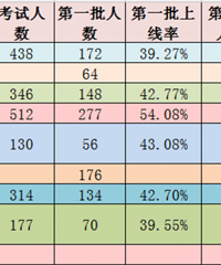 2017嘉兴各初中上线率 想买学区房的先看看~