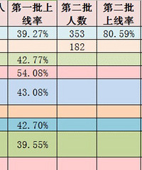 �ؿ�2017�������Сѧѧ���滮 ����������ĸ�ѧ������