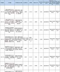 ��ֱ����6.28�պ������� ���������ܷ�һ���ġ�����