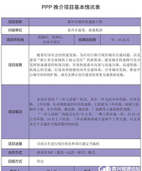 嘉兴城市快速路一期规划图