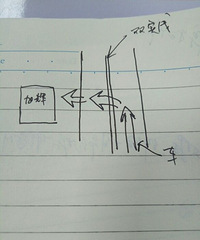 [����]������ſڵ�˫���ߵ�ͷ �ᱻ��ô��