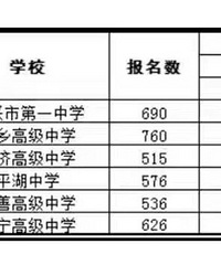 ���˸�����һ�������� ��һ��85.65%!