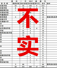 ����һ��2017����Դȫ���� �������ز�ʵ Ϊҥ����