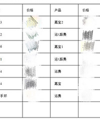 һ�����̷�Ǯ3ǧ�࣡һ��Ҫ1��+