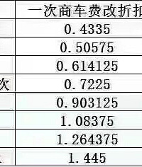 ��������Ȧ������ͼˢ���ˣ��㽭ʡ���ն��ηѸ� ���ѽ��ˣ�