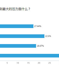 1000������ʵ���ǵ��Ƴ�������� ����������ϣ�