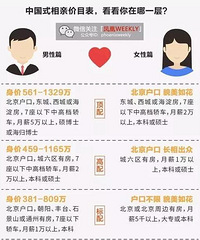 ����Ĳ�Ҫ����ѧ�������ã��й�ʽ���׼�Ŀ��������̫���ģ�