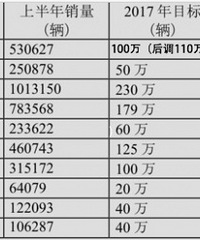 2017���ϰ���10������������������������������Ⱦӵ�һ