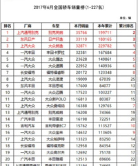 2017��6��ȫ���γ������񵥣�Ӣ���Ⱦӵ�һ