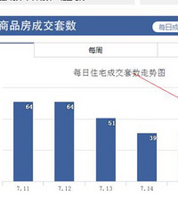 �����������ֱ�ߵ�ÿ��סլ�ɽ���