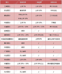 �������׷��������ʼ����ϸ� 5��������ͣ��~��