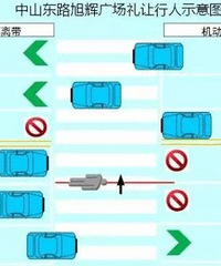 ��԰�������ײ���¹�ϸ���ع⣡���˹��⼸��������Ҫע���ˣ�