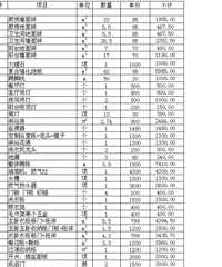 [�ɻ�]����ϸװ���嵥��25��Wȫ���㶨��