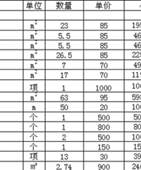 �Լ�����һ���嵥������25W�㶨��