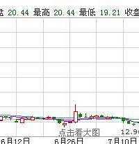【战狼2】 让这家上市公司股价飙升50%多