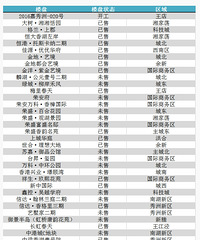 ����¥�̻���40000��û�� ���Ǽ�����ô��