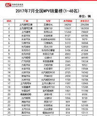 ȫ��MPV�������а��������Ȼ���񳵣�