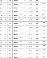 �����ͷ�ı����۳��� ��Ұ�æ�ο���