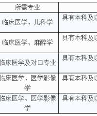 "招人啦!平湖市第一人民医院招高层次、紧缺医学专业人才!等的就