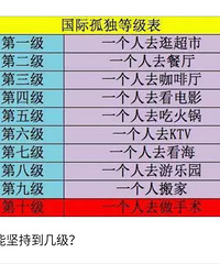 ���ʹ¶��ȼ��� ���ڵڼ������Һ���ȫ���У�