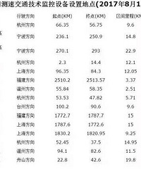 �����㽭15���������·����ʽ���ã����ű�ǧ��Ҫ�ղغã�