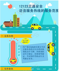 交警界的10086来了!嘉兴车主以后遇到交通问题就打12123