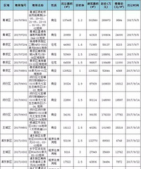 �Ϻ�9�����Ľ�ɽ���ؿ鳬60�ڣ��������� ��ʱ������