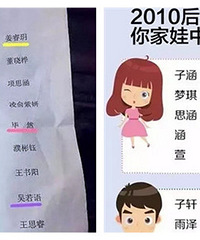 ѧУ�����ﺰһ�����Ӻ�' ��3�˻�ͷ