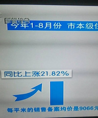 [����]1-8�·ݱ�����������21%