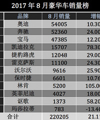 8���й����������� ��������ţ