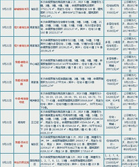 ��ʢ�ٺϼ۸������ �����۲�8400Ԫ