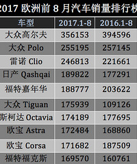 ��Ҫ��������ˣ���ŷ�޴��ڵ���������ã�