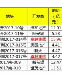 5.22���� PK 9.28����