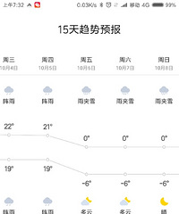 ��Ŀ��£������ڼ����Ҫ��ѩ�ˣ�