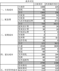 ��δ�¥��۹��㷿�۳ɱ�