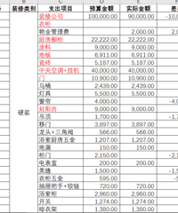 "烦请各位大神帮忙看一下装修清单(硬装)"