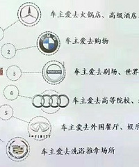 һ��ͼ���������ۡ��������ֶ��֡���������...�������ճ�