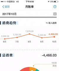 ����һ���»���4ǧ��  �Ϲ������Ұܼ����ǣ�