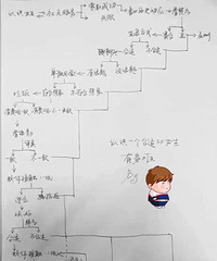 ���ⲻ��Ҫ ��ͼ����ʶһ�����ʵ�Ů���ж���