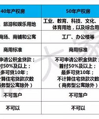 [����]��ͬ���޲�Ȩ����Ĳ�ֹ��ʱ��